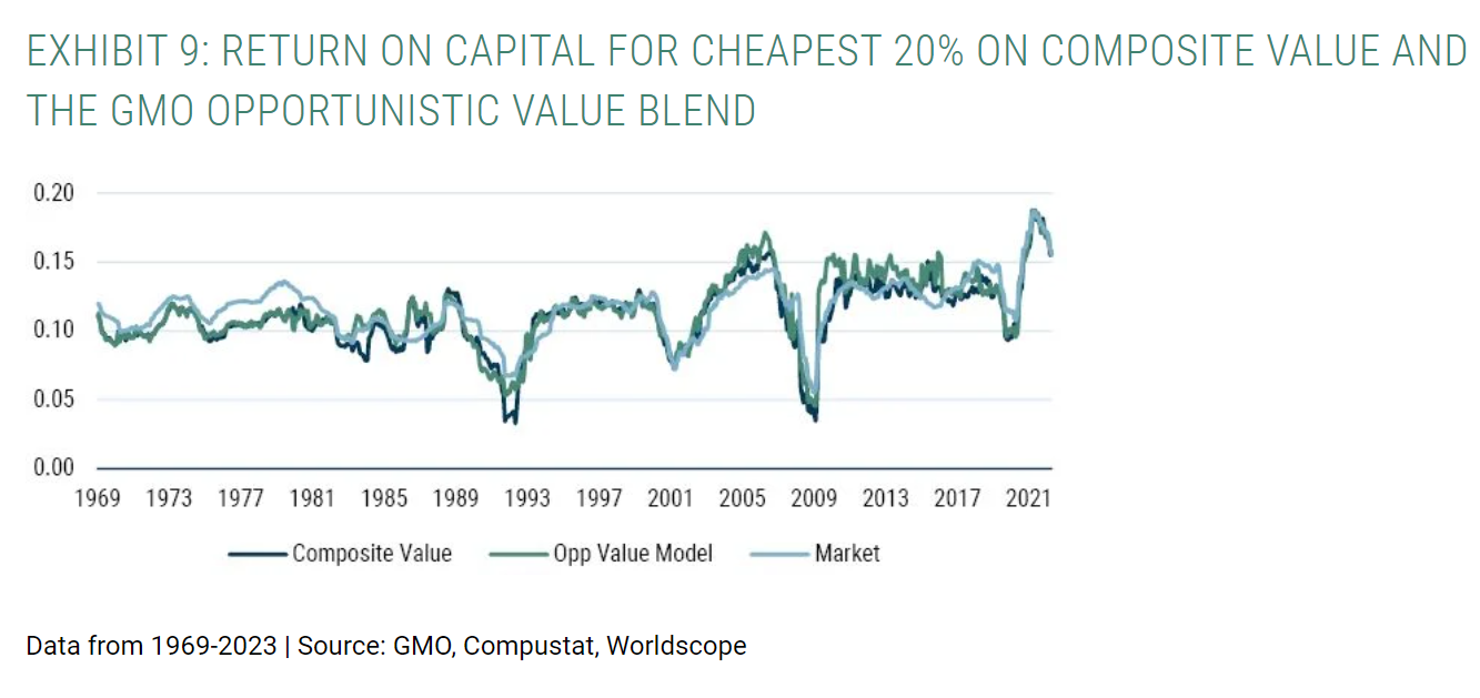 composite value