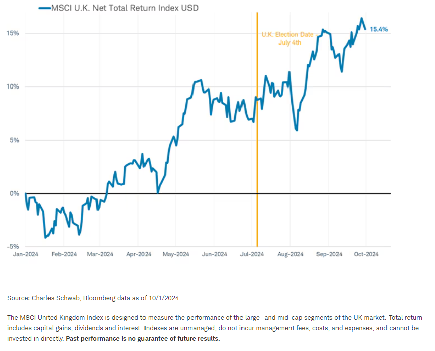 UK stocks in 2024