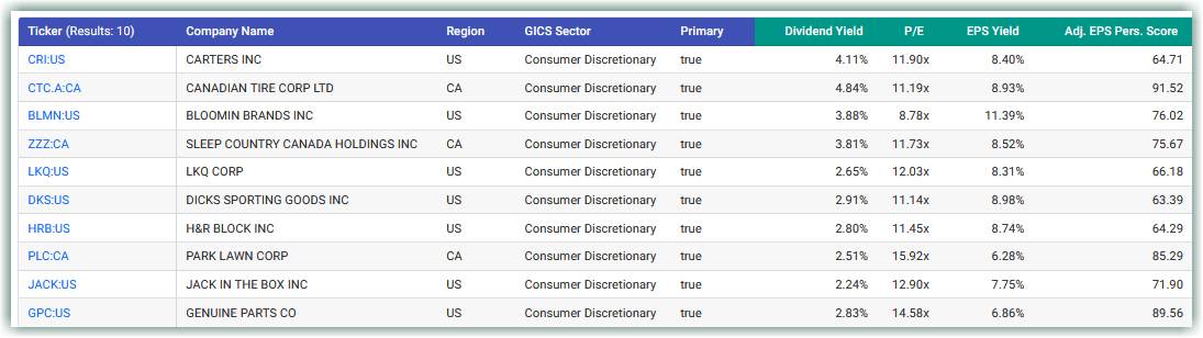 Consumer Discretionary Sector
