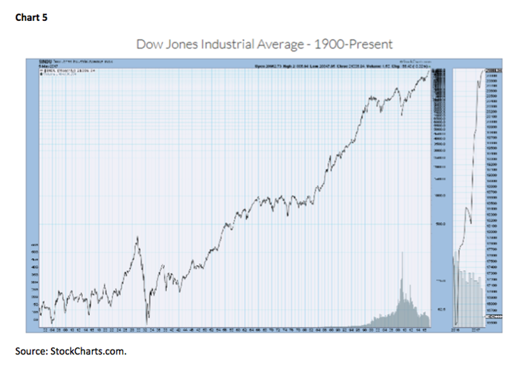 Jeff Saut
