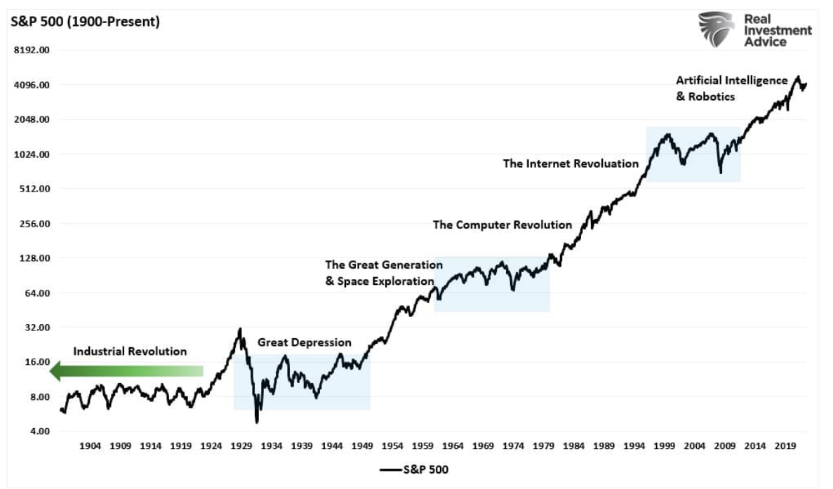S&P 500