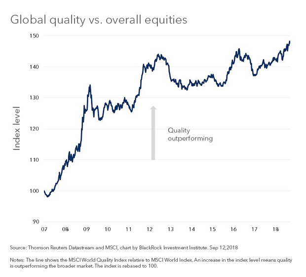 equity style performanceFinal