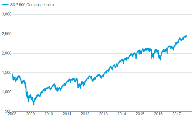 The bull has had few detours
