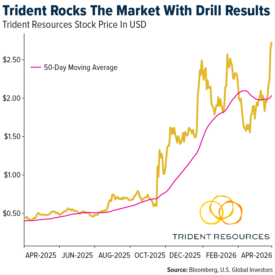 Trident Rocks The Market With Drill Results
