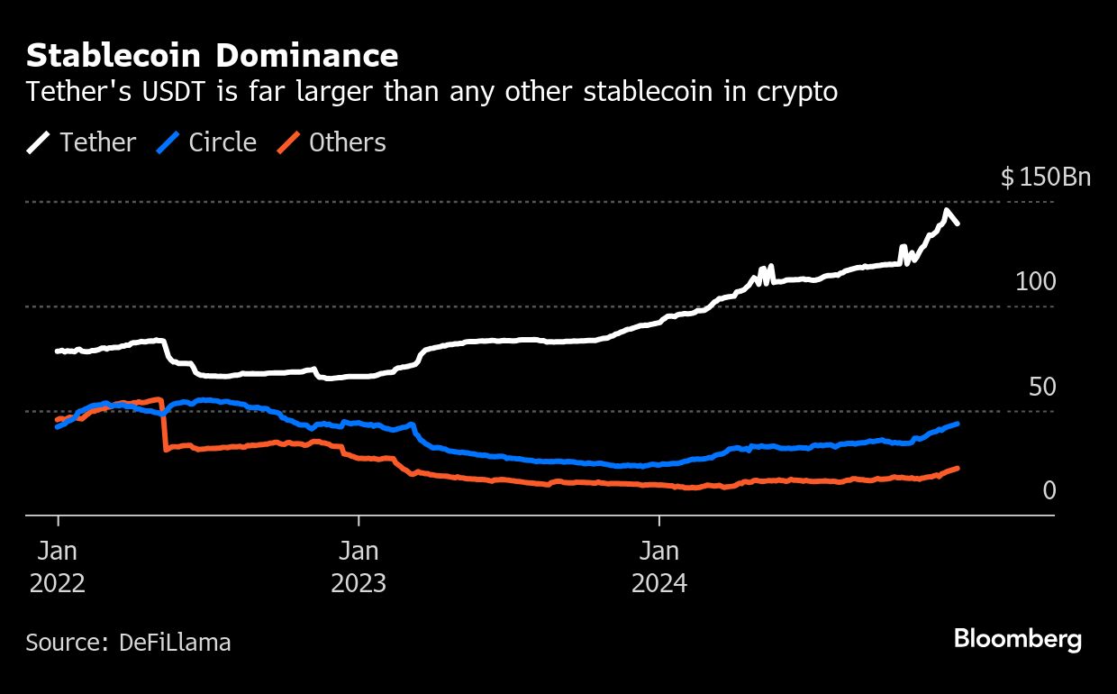 stablecoin