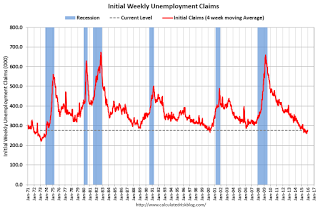 WeeklyClaimsJan072015