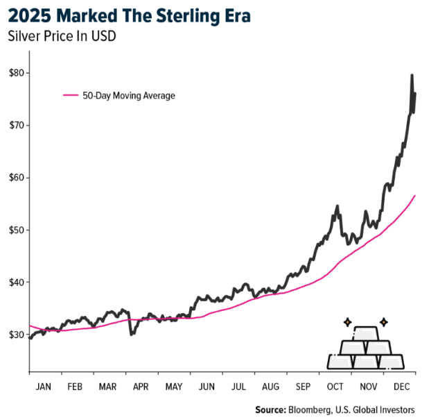 2025 marked 