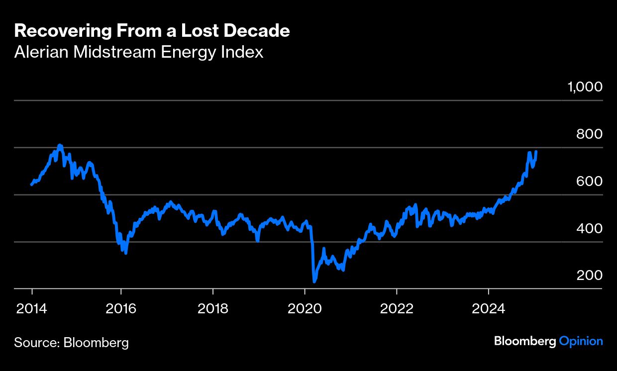 recovering from lost decade