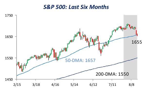 https://flexibleplan.com/hotline/08-19-13-chart2.jpg