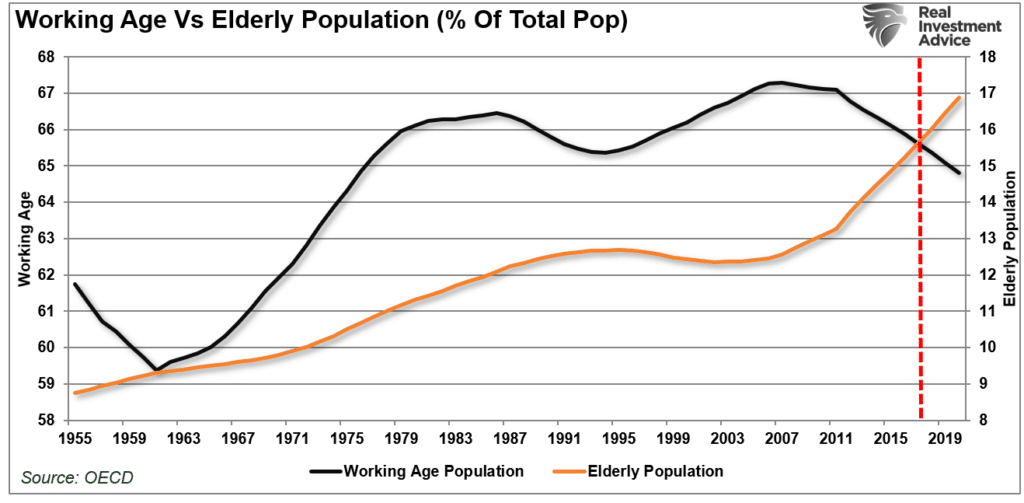 Social Security, Social Security: Whistling Past The $96 Trillion Graveyard