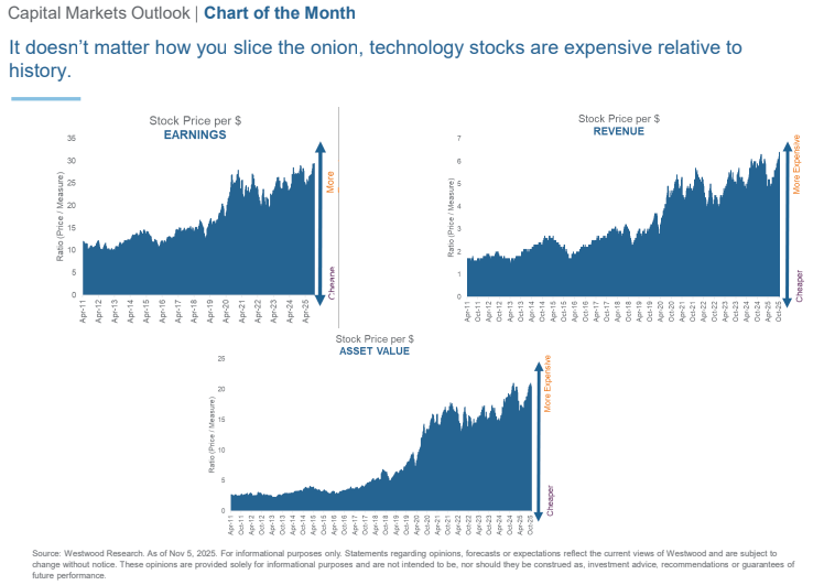 chart of the month