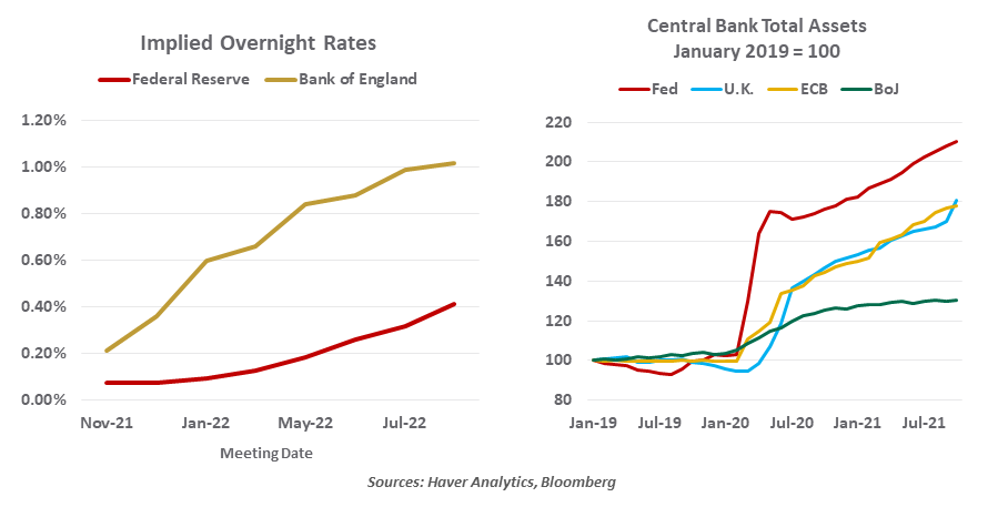 Weekly Economic Commentary - Chart 2