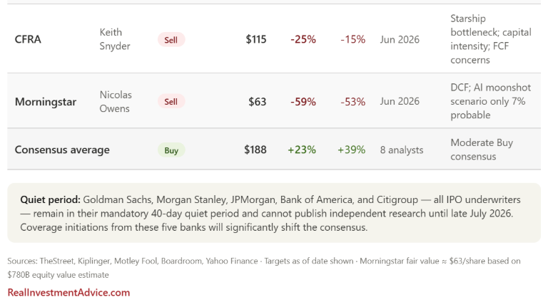 spcx-price-targets