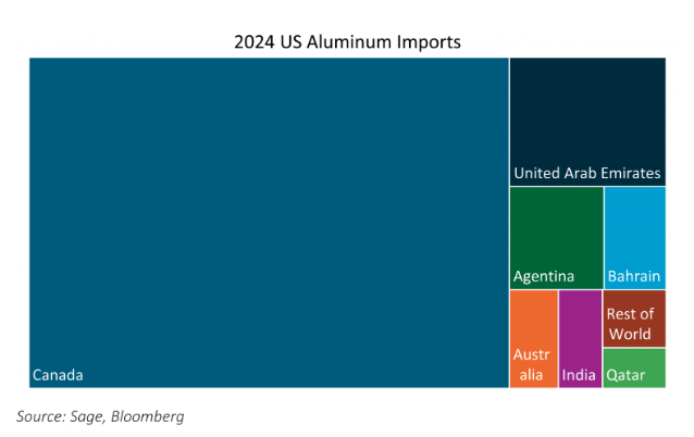 2024 US Aluminum graph