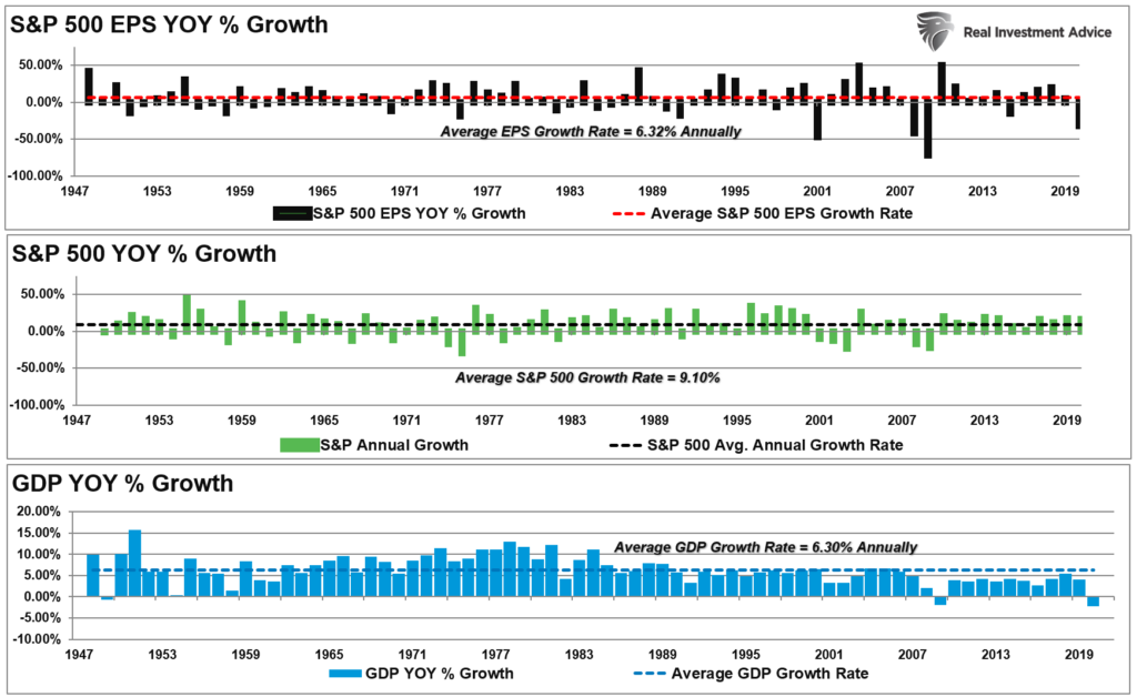 earnings reversion, An Earnings Reversion Is Coming