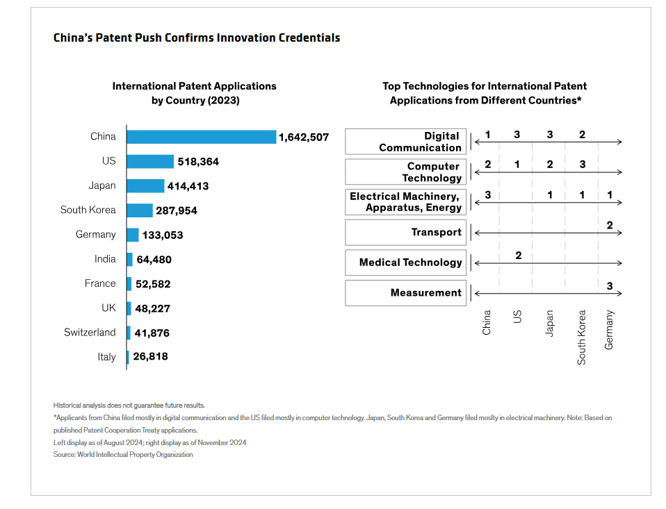 International patent applications by country - 2023