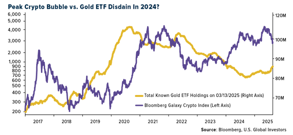 peak crypto