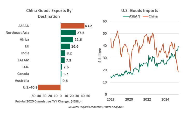 China Goods Exports 