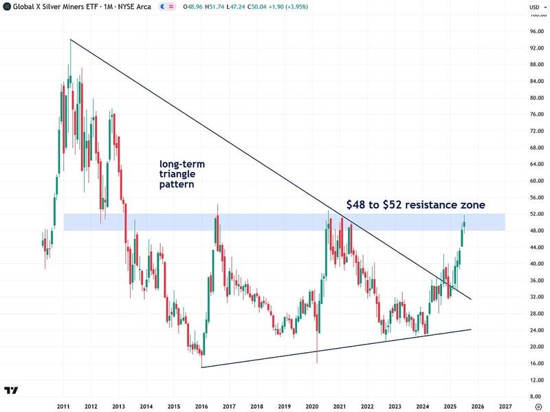 global X