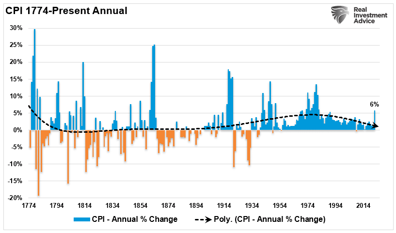 Inflation vs. Deflation, Inflation vs. Deflation – Which Is The Bigger Threat In 2022?