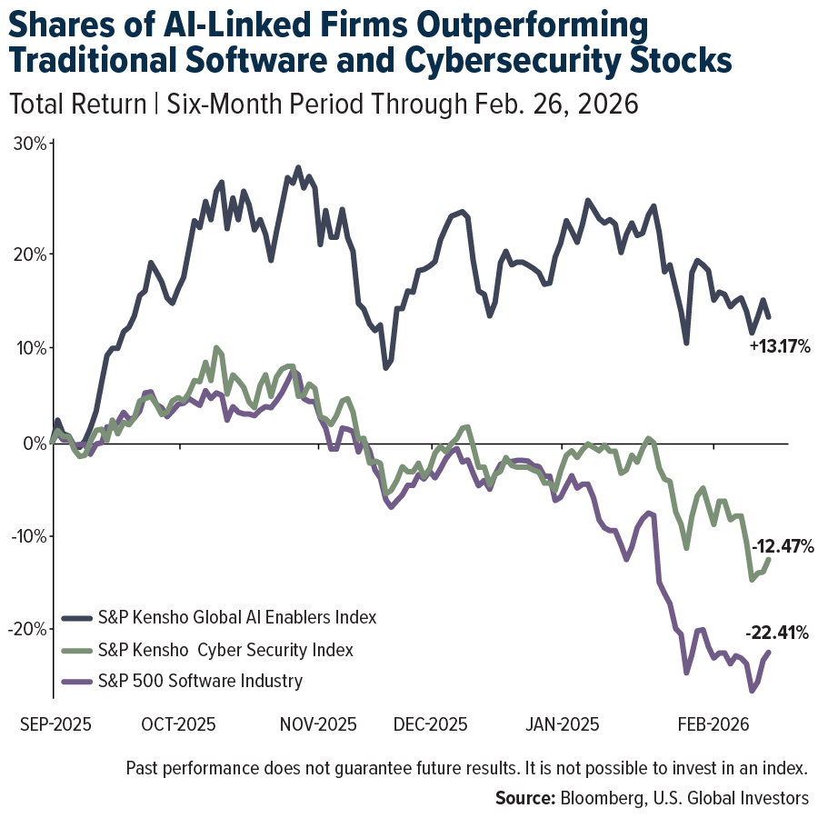 Shares of AI-Linked