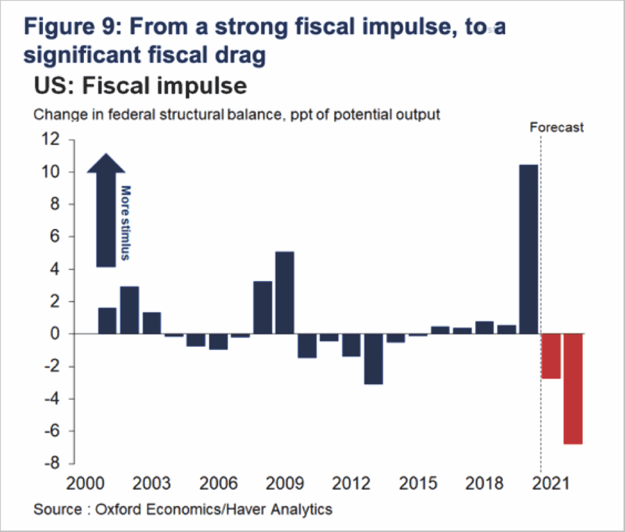 Risk Bigger Correction, Technically Speaking: Is The Risk Of A Bigger Correction Over?