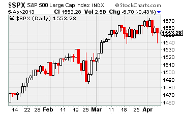 &ldquo;$SPX&rdquo;