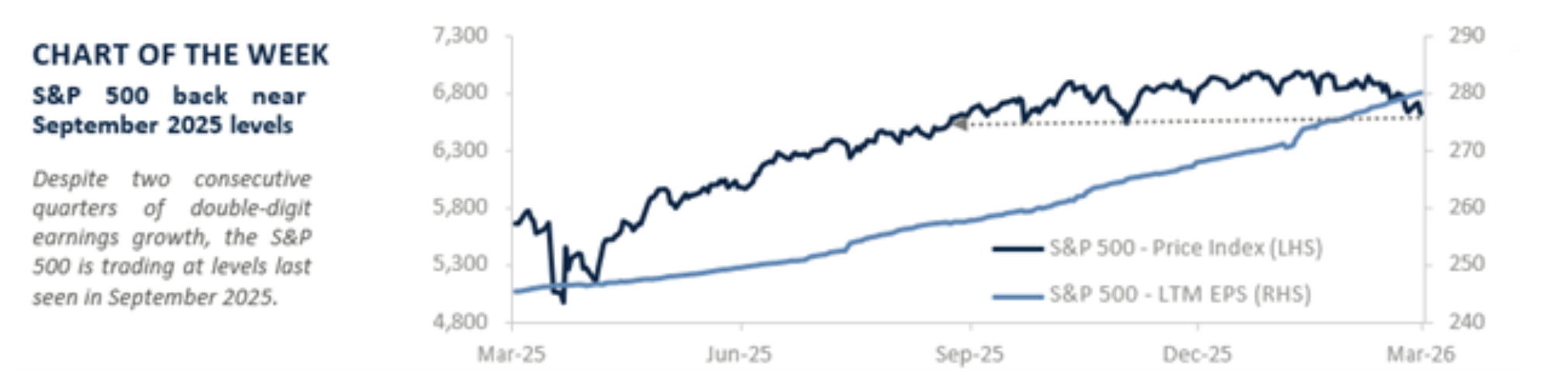 chart of the week