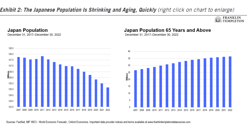 The Japanese Population Is Shrinking and Aging, Quickly