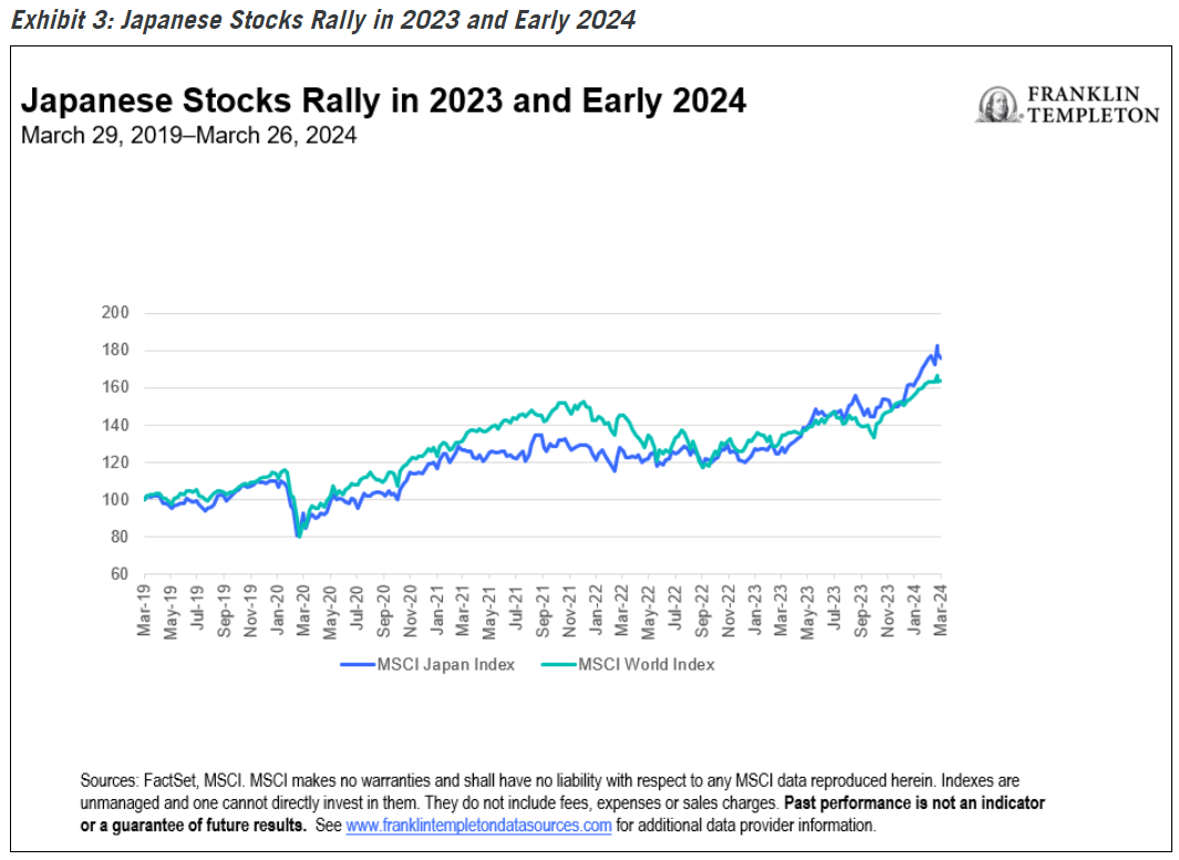 Japanese Stocks Rally in 2023 and Early 2024