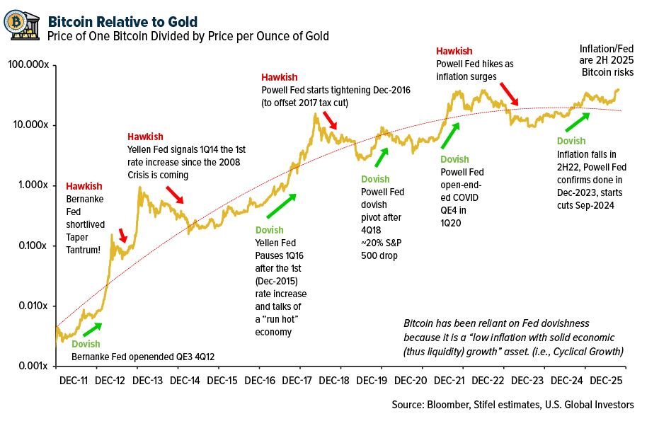 bitcoin relative
