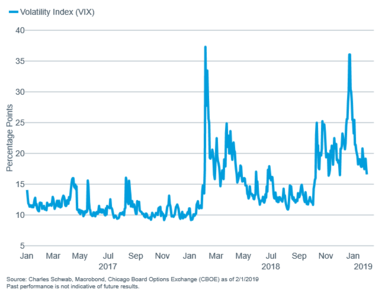 VIX