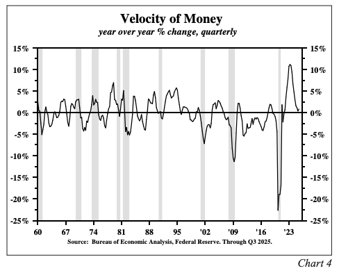 Velocity money