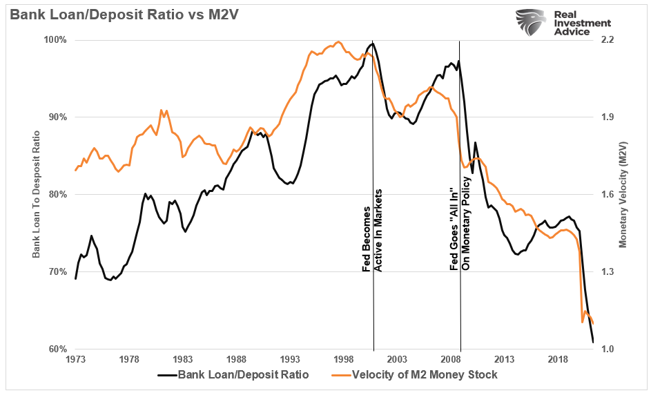 Rates Economic 5000-year, The 5000-Year View Of Rates & The Economic Consequences
