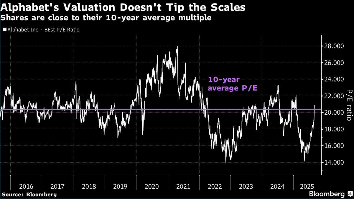 alphabets valuation