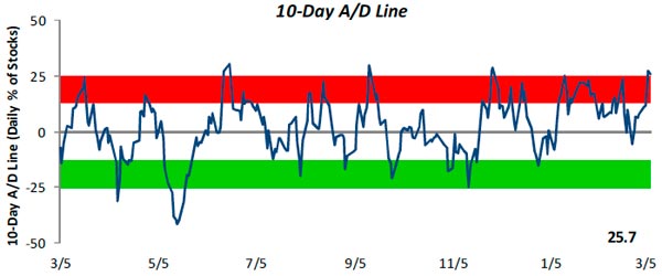https://flexibleplan.com/hotline/3-11-13-10dayline.jpg