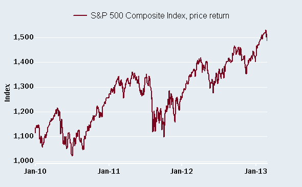 Pattern Repeating?