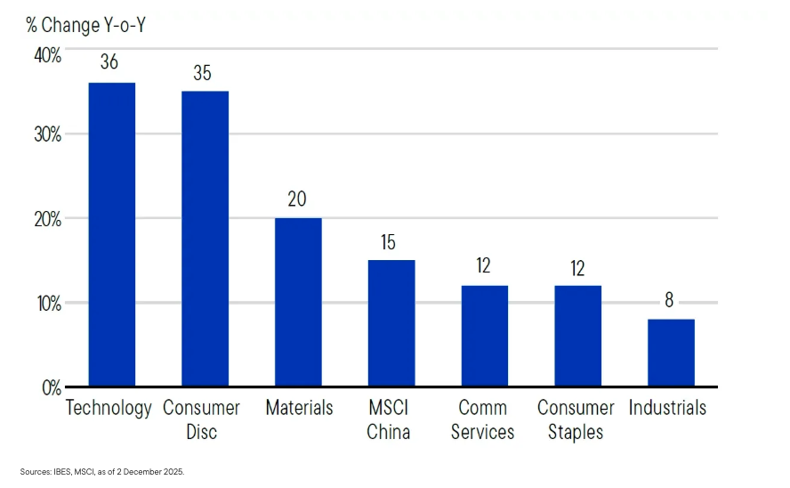 China Sector
