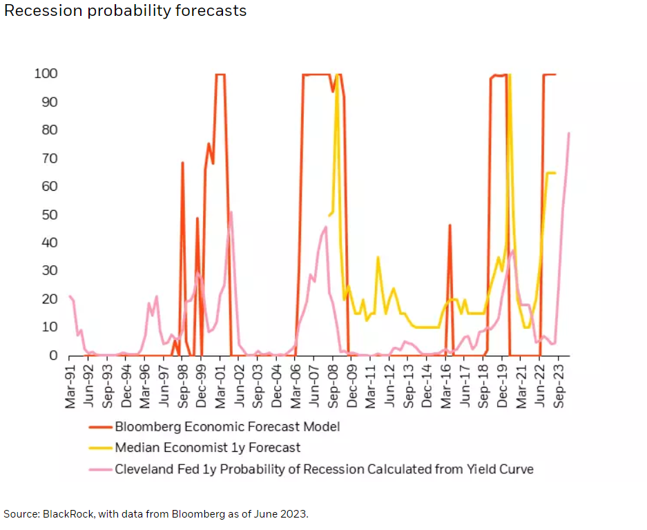 forecasts