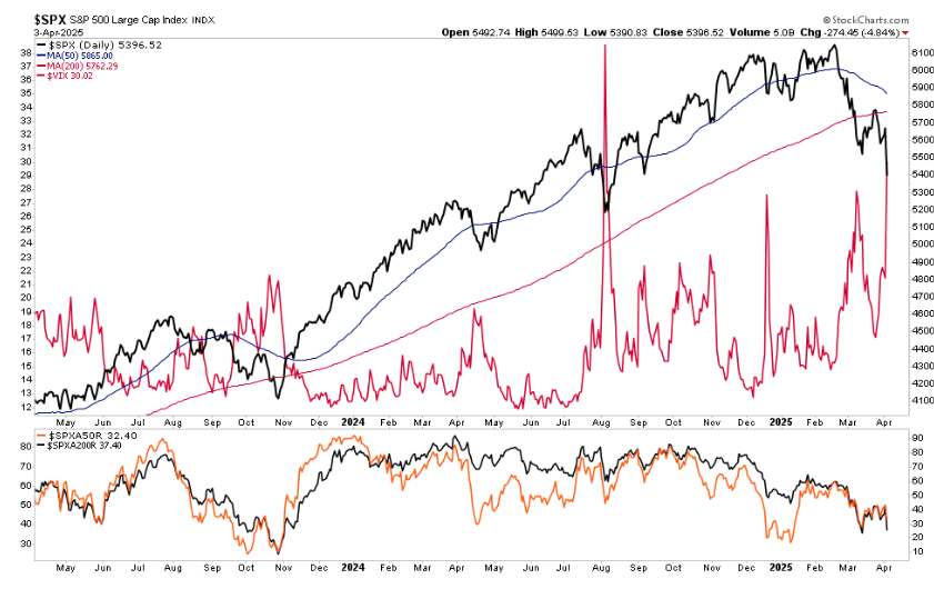 SPX