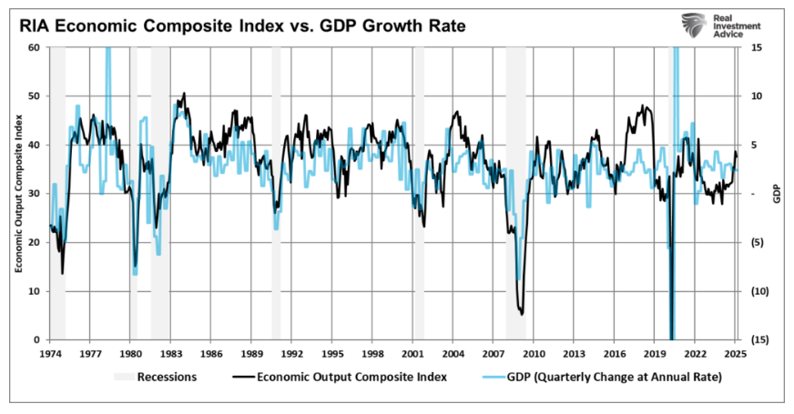 RIA economic