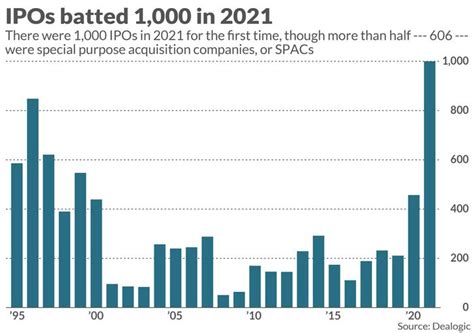 Speculative, Speculative Mania – Was 2021 The Peak?