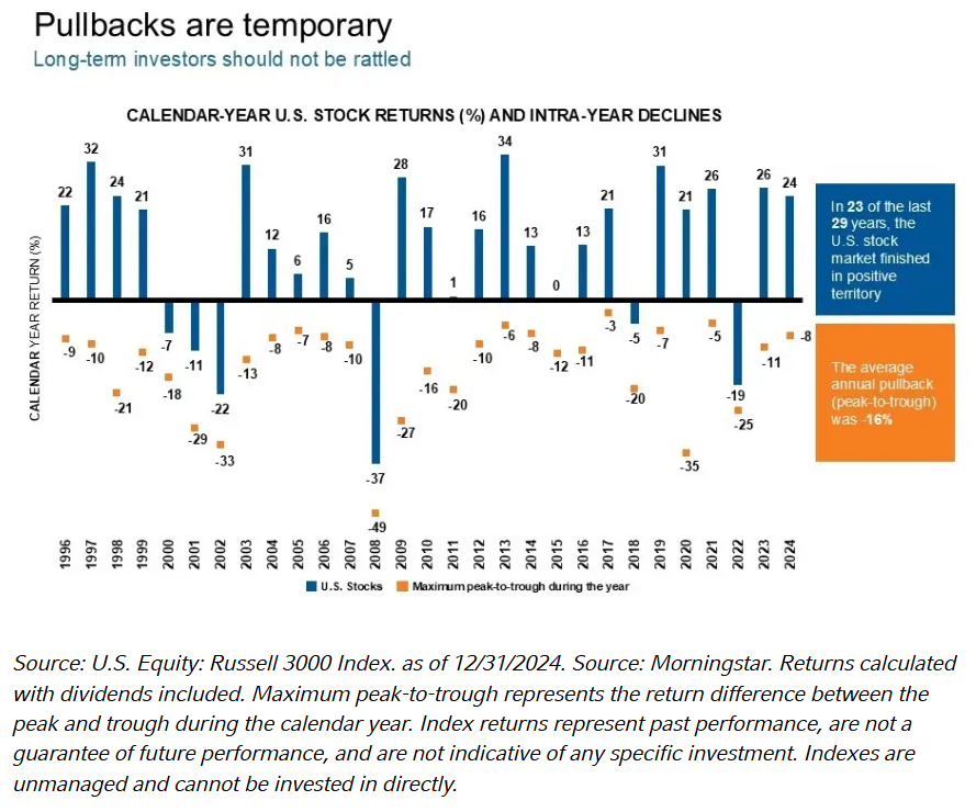 pullbacks