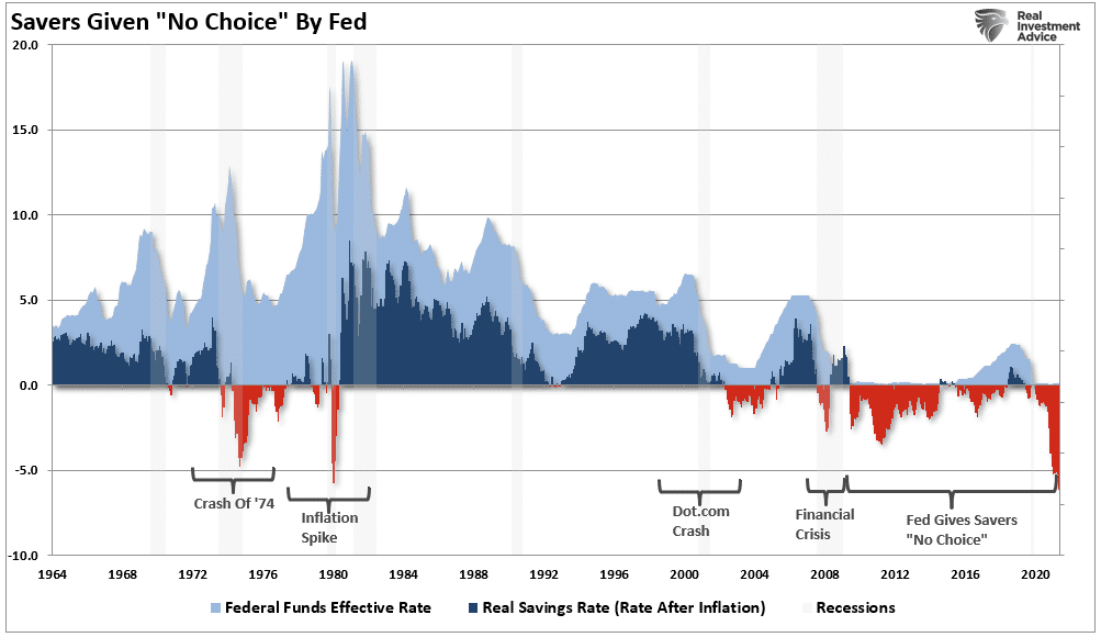 Fed's Monetary Policy, The Fed’s Monetary Policy Has Screwed Americans