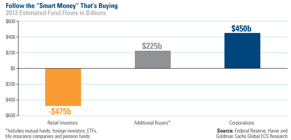 COM-2013-estimated-fund-flows-01112013
