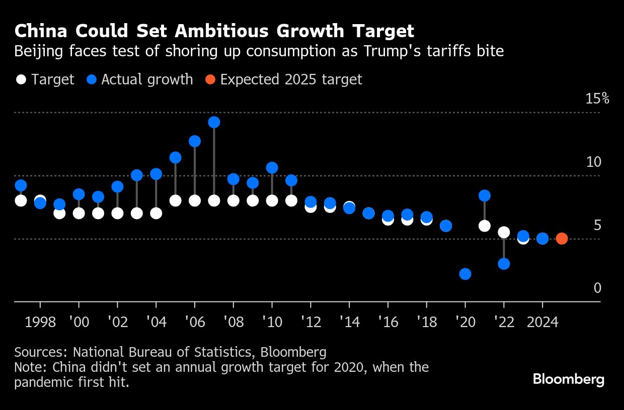 china could set ambitious