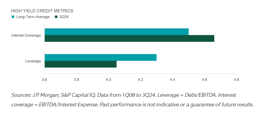 High yield credit metrics