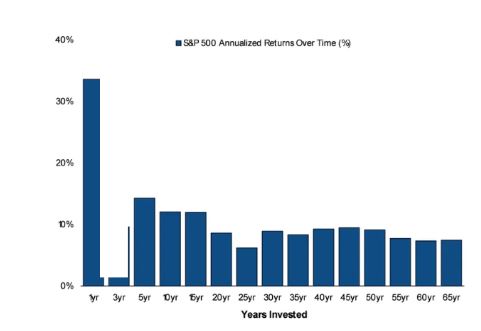 S&P