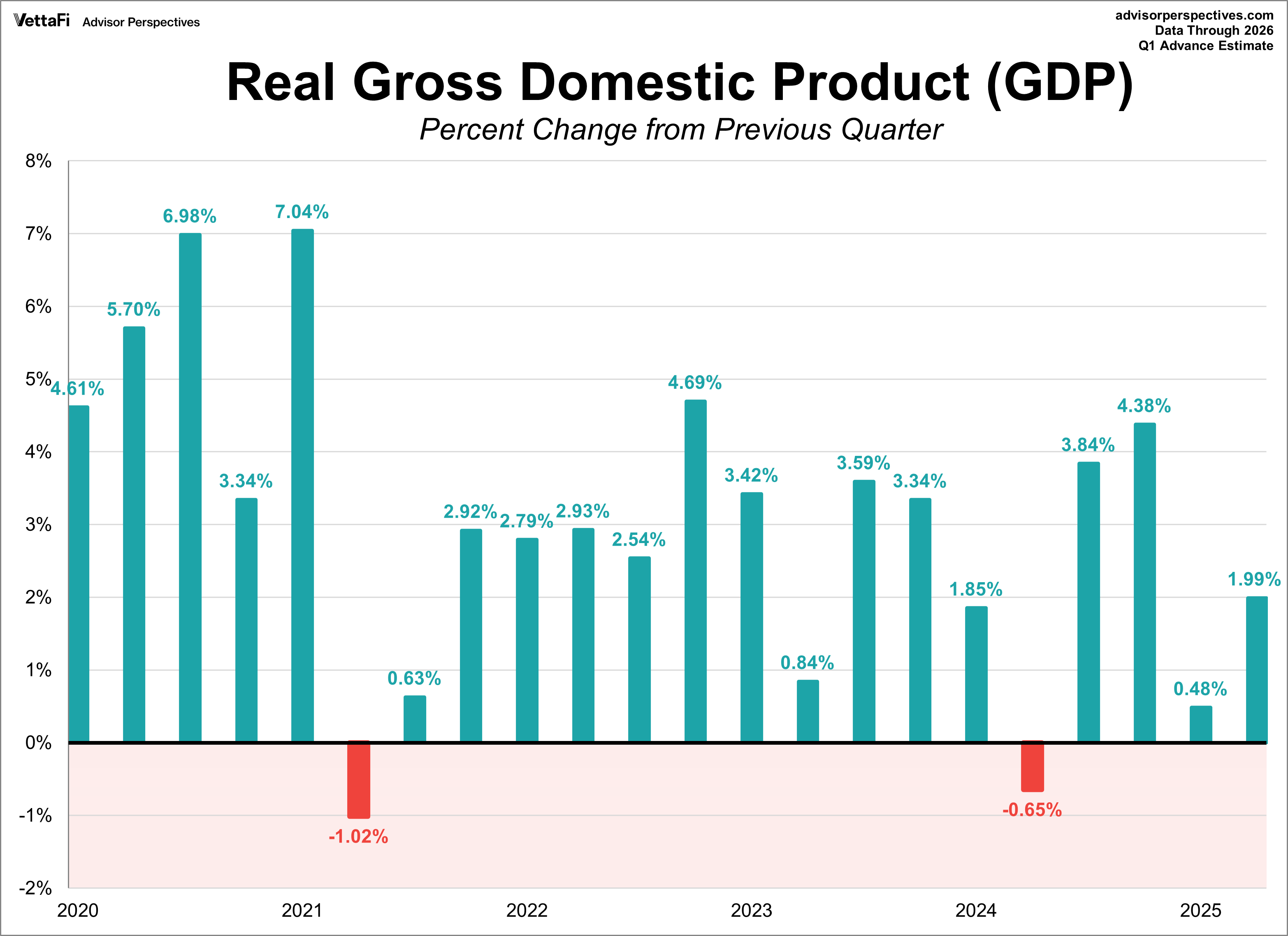 GDP