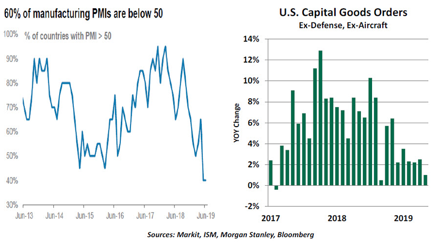 Weekly Economic Commentary - Chart 2